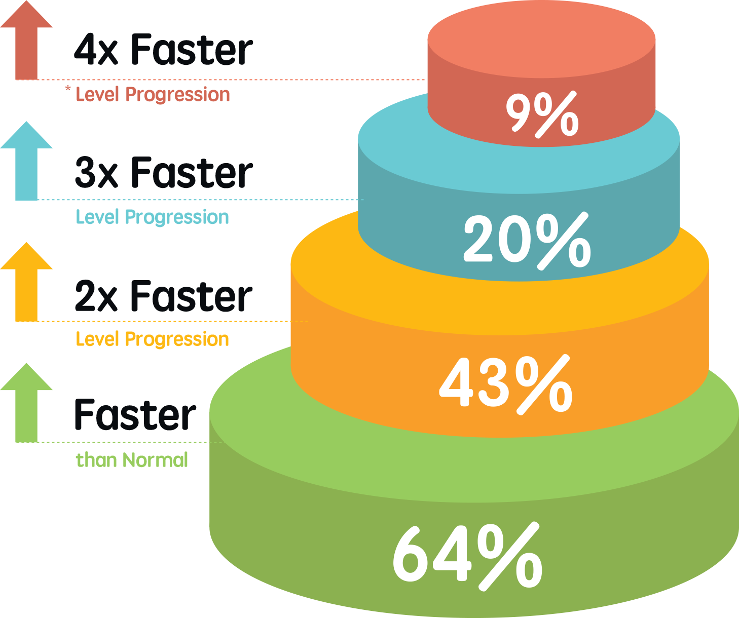 Dudu Wedding Cake Chart 2018.png